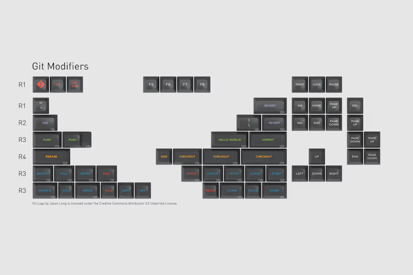 Oblotzky SA Oblivion V2 Git Modifierセット DROP + OBLOTZKY SA OBLIVION V2 CUSTOM KEYCAP SET GIT MODIFIERS MDX