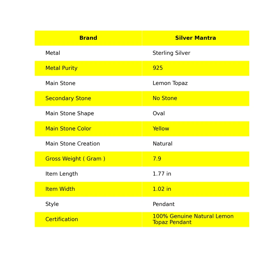 Ovale Naturale Limone Topazio Argento Sterling Massiccio Best Amico Regalo Unico - Immagine 2 di 4