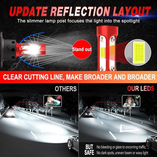 LED Headlight Bulbs H13 9008 for Ford F-150 04-2014 High Low Beam 24000LM 120W - Picture 7 of 12
