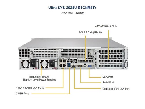 Supermicro SYS-2028U-E1CNR4T+ 2U 24-Bay 2.5" Rackmount Server w/ X10DRU-i+ CTO - Picture 2 of 4