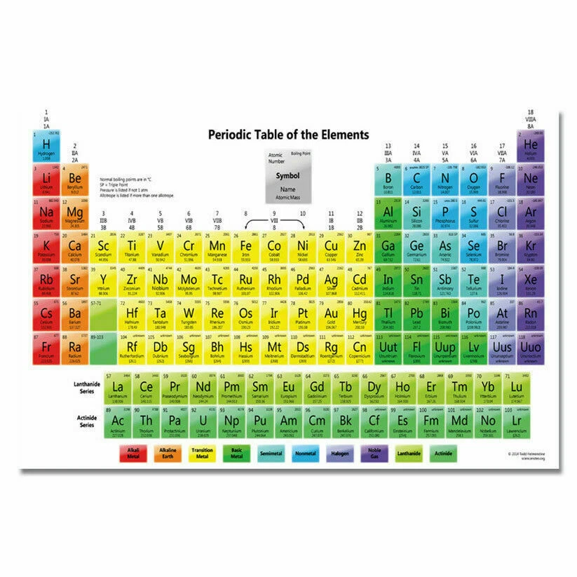 Periodic Table Of Elements Printable For Kids