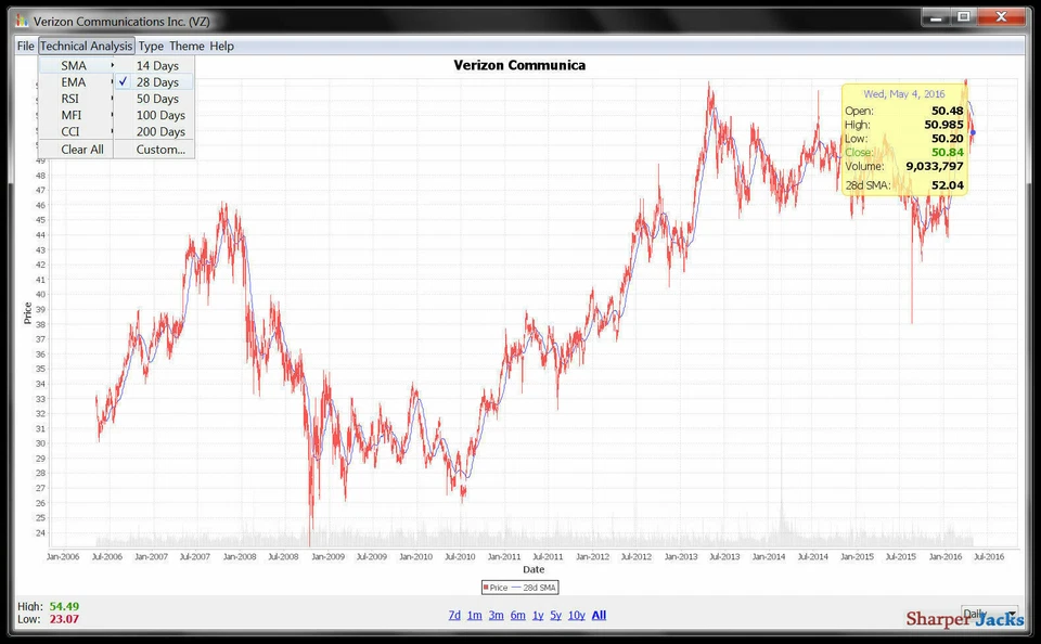 NEW & Fast Ship! JStock Professional Stock Market Investment Strategy Mac Disc - Image 3 of 4