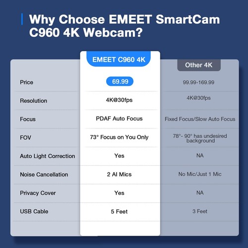 C960 4K Webcam für PC, 4K UHD Sony Sensor, PDAF Autofokus, Dual AI Noise-Can... - Bild 6 von 9