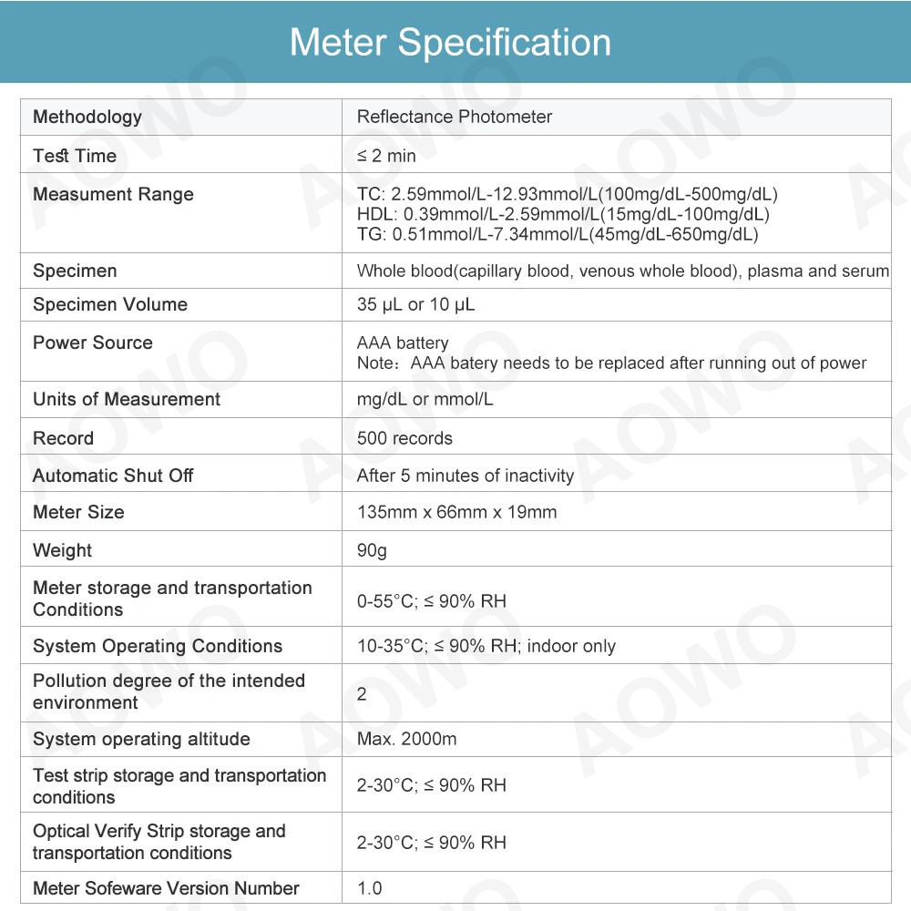 5 in 1 Optics Blood Lipid Analyzer Total Cholesterol (TC) with 10pcs Strips