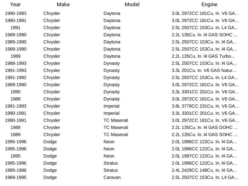 Sensor de oxígeno de motor estándar SG25 para Chrysler Dodge Plymouth Jeep Eagle Foto 4 de 4