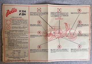 ZUNDAPP BELLA R204 & R154 SCOOTER CASTROL MOTORCYCLE LUBRICATION CHART