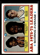 1973-74 Topps ABA Scoring Leaders VG Set Break #234