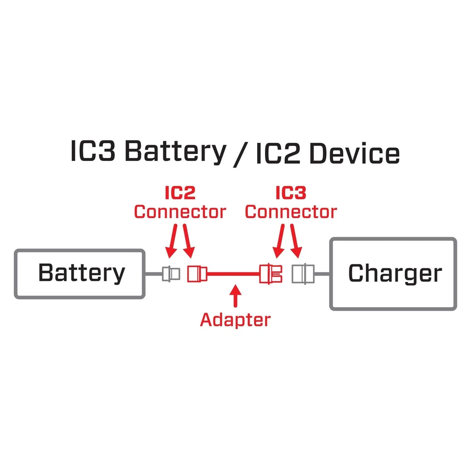 IC3 Battery to IC2 Device Adapter 6" SPMXCA320 1 Count Pack - Image 2 of 2