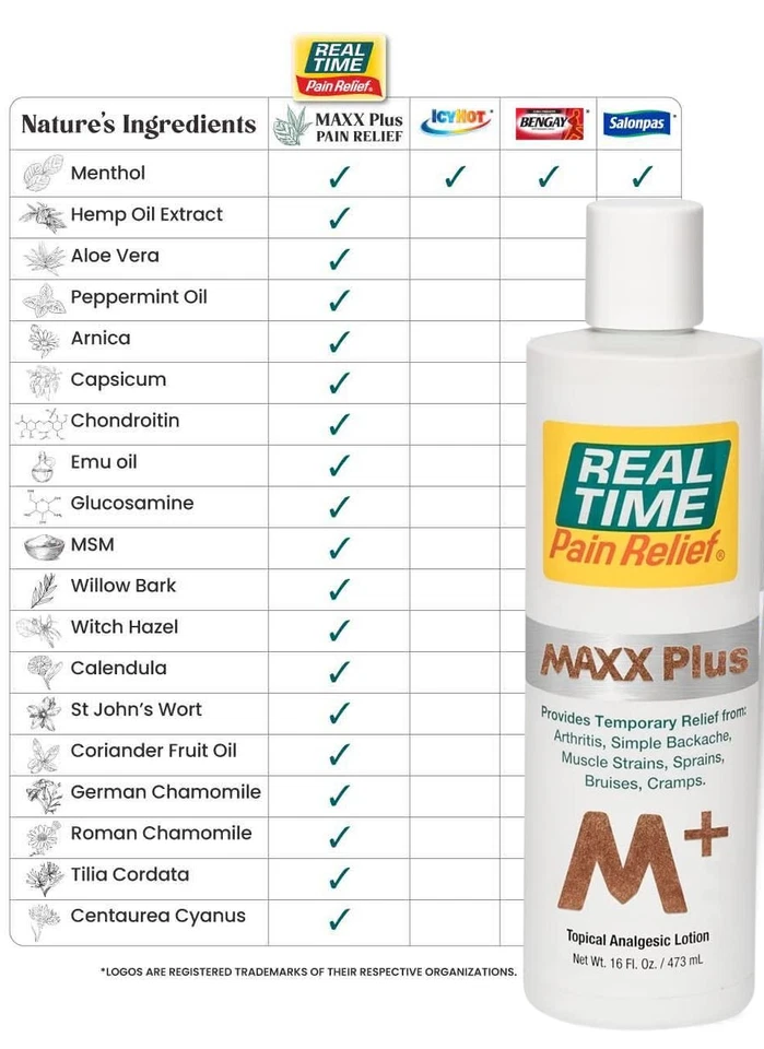 Alivio del dolor en tiempo real MAXX PLUS Alivio del dolor Botella abatible de 16 onzas Foto 3 de 4