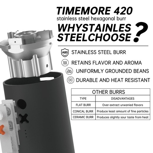 Burr Coffee Grinder – Electric, Portable, Small, Quiet Adjustable Mini Conica... - Picture 4 of 9