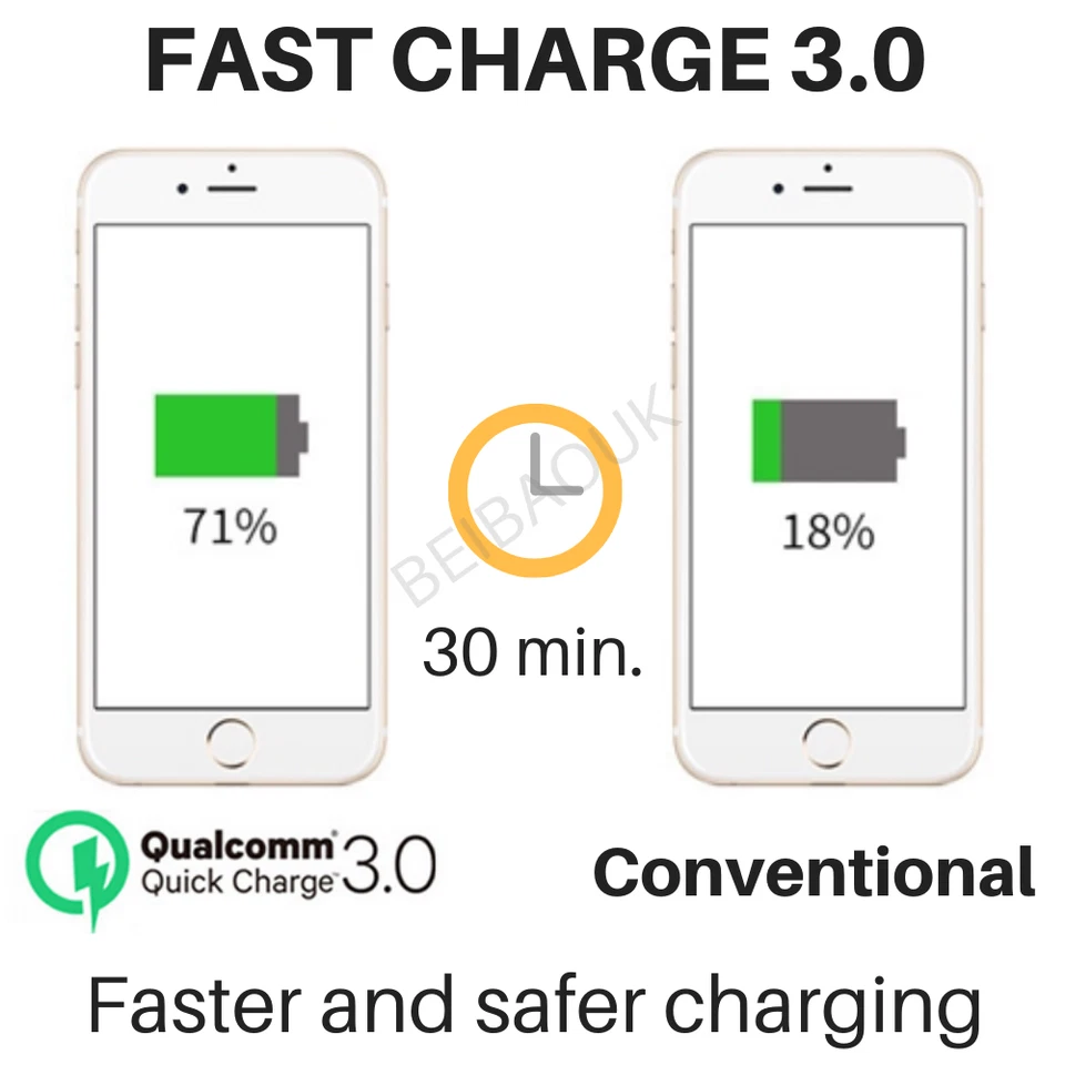 18W QC 3.0 Quick Charge Wall Charger USB Fast Adapter For iPhone iPad Samsung LG - Image 4 of 4