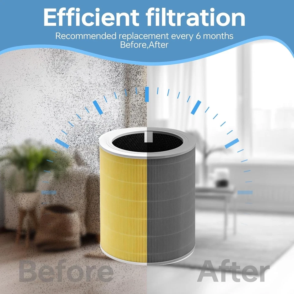 Filtro de repuesto Core 600S compatible con Levoit Core 600S, 3 en 1 de alto rendimiento Foto 3 de 4