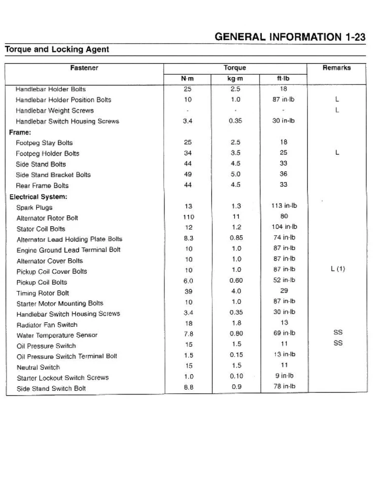 Kawasaki ZX9R ZX-9R Ninja E1 Service Repair Workshop Manual USB 2000 - Image 4 of 4