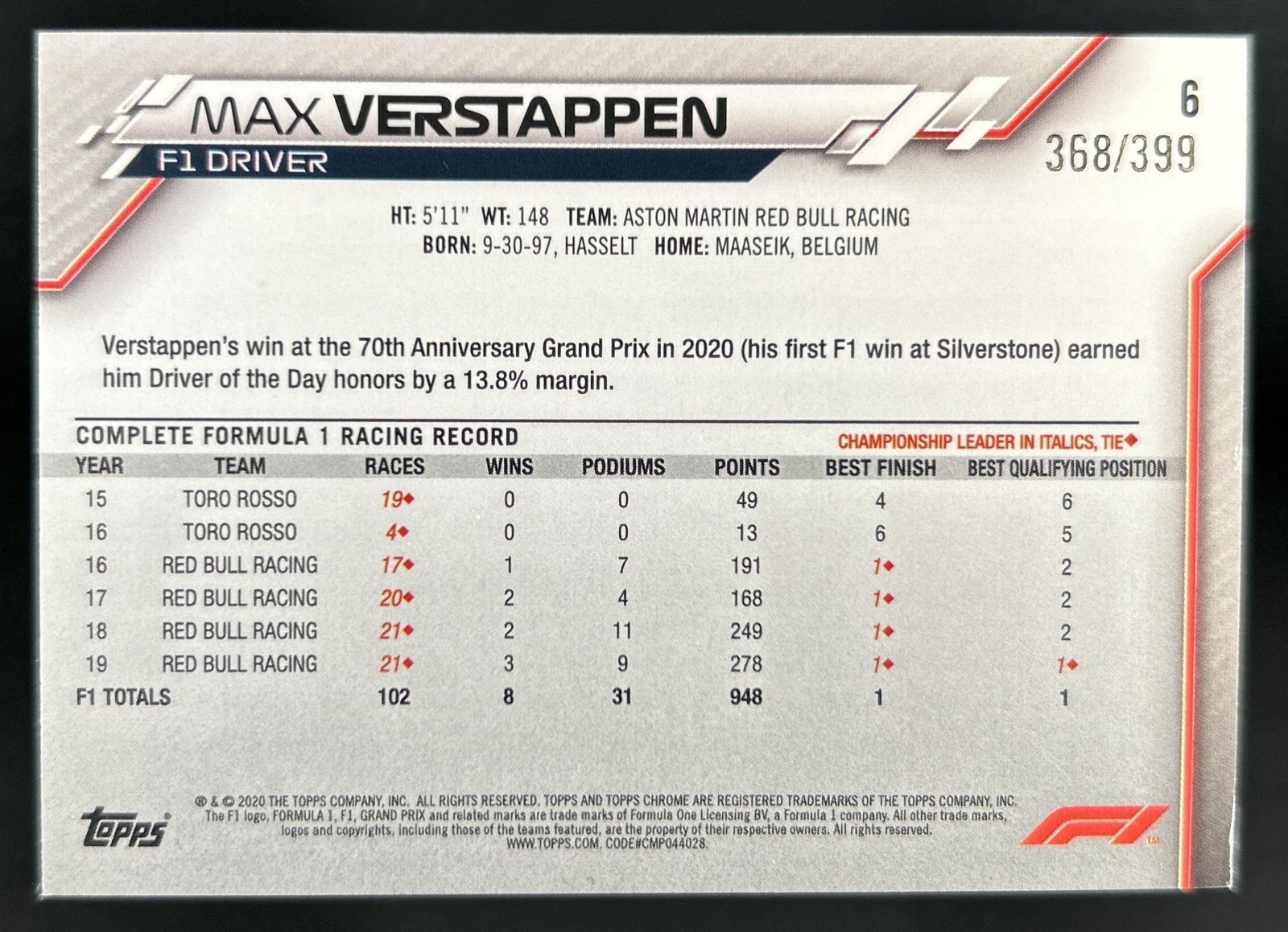 2020 Topps Chrome F1 Max Verstappen Purple Refractor Portrait RC VAR #/399 view 2