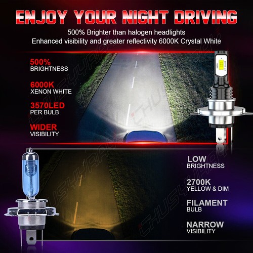FOR Ford Focus 2003-2004 Headlight Bulb + Fog Light H4+9145 6000K 20000LM - Picture 8 of 14