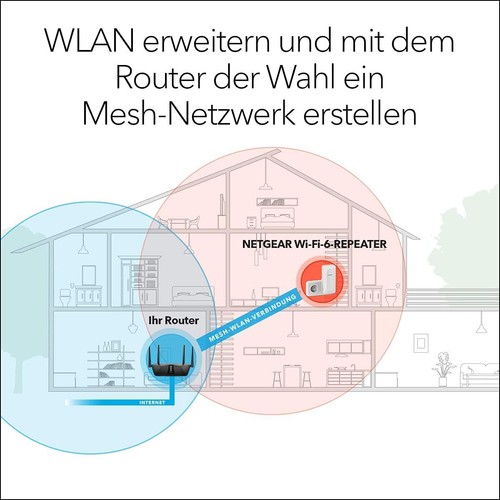 Defekt! NETGEAR Nighthawk EAX15 WiFi 6 WLAN Mesh Repeater AX1800 - Bild 4 von 5