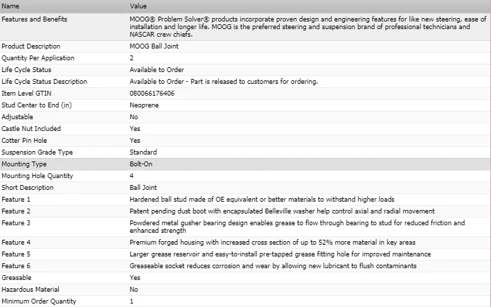 Rótula delantera superior OE MOOG para Chevrolet Blazer 1992-1994 Foto 3 de 4