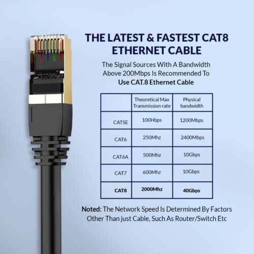Cat8 Ethernet Cable RJ45 40GBPS Network Gold Heavy Duty LAN Lead SSTP Patch LOT - Picture 3 of 8