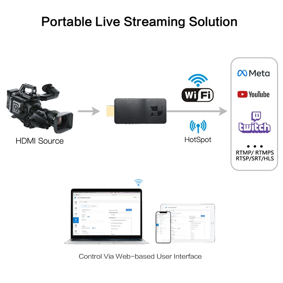 Encoder Streaming Wireless H.265 H.264 HDMI Live Video Encoder 1080p a Facebook - Immagine 3 di 4