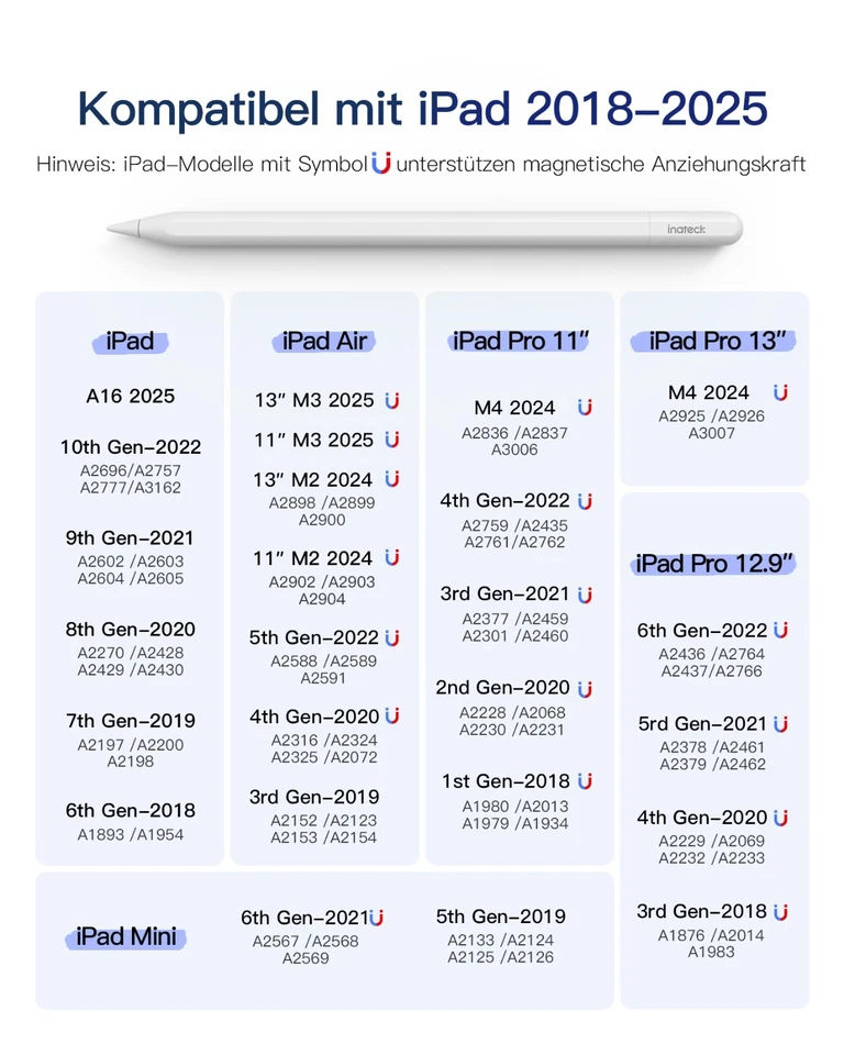 Inateck Apple Pencil Stylus Pen Stift iPad Magnetisch mit Ersatzspitz 2018-2025 - Bild 3 von 4