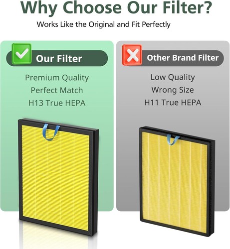 2pack Vital 200S Pet Allergy Replacement Filter for LEVOIT Purifier LRF-V201-YUS - Picture 7 of 8
