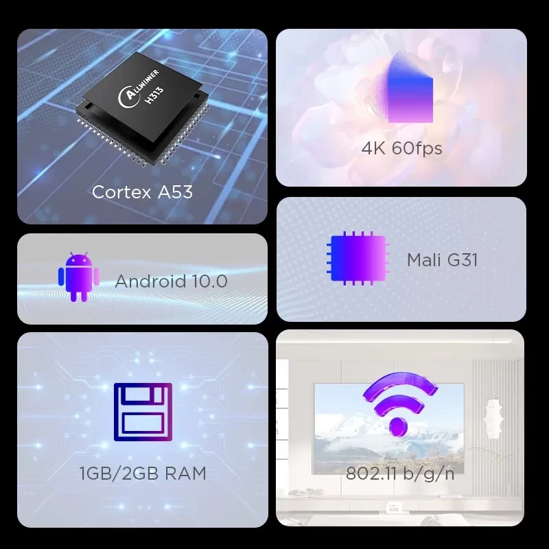 Tanix TX8 Allwinner H313 Mini Smart Android TV Box Stick 2GB+16GB - Image 3 of 4