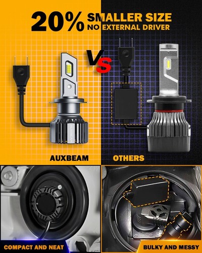 4x H7 LED Headlight Bulbs Kit For Hyundai Sonata 2011-2014 High Low Beam CANBUS - Foto 9 di 12