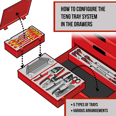 Teng Tools TTD01 8 Compartment Double TC Size Storage Tray | eBay