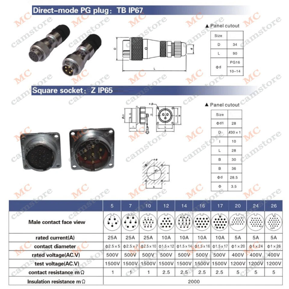 WF28 5 7 10 12 16 17 20 24 26pin Panel Mount Circular Multipole Cable Connector  - Image 2 of 4