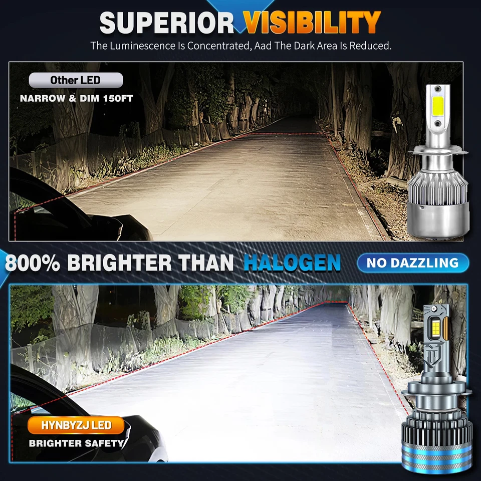 Lámpara LED Luces LED Coche 520W H7 H4 H11 H1 H8 H9 HB3 9005 HB4 Bombilla Faro LED Foto 4 de 4