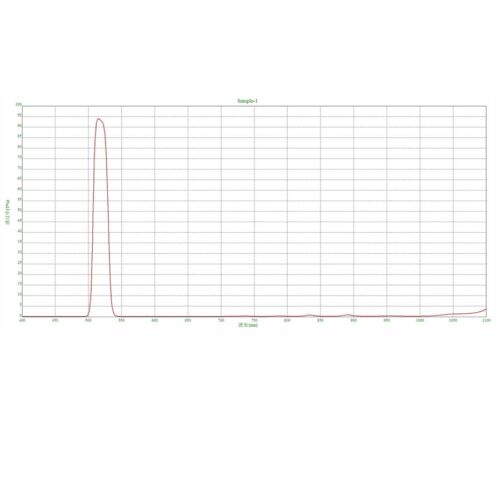 Dia. 15mm 520nm Optical Bandpass Filter Green 532nm Light Pass Filter Glass - Picture 3 of 7