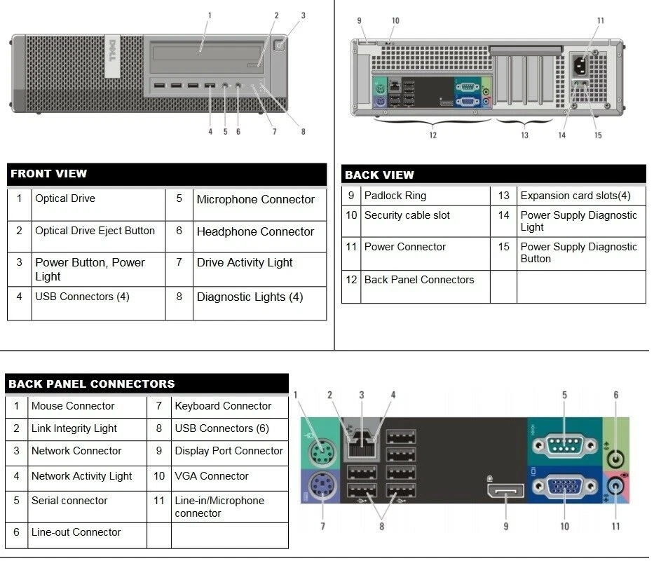 On Sale Fast Dell Optiplex HDMI i5 3.10 GHz 8GB Memory RAM 750GB HDD Windows 10 - Image 3 of 4