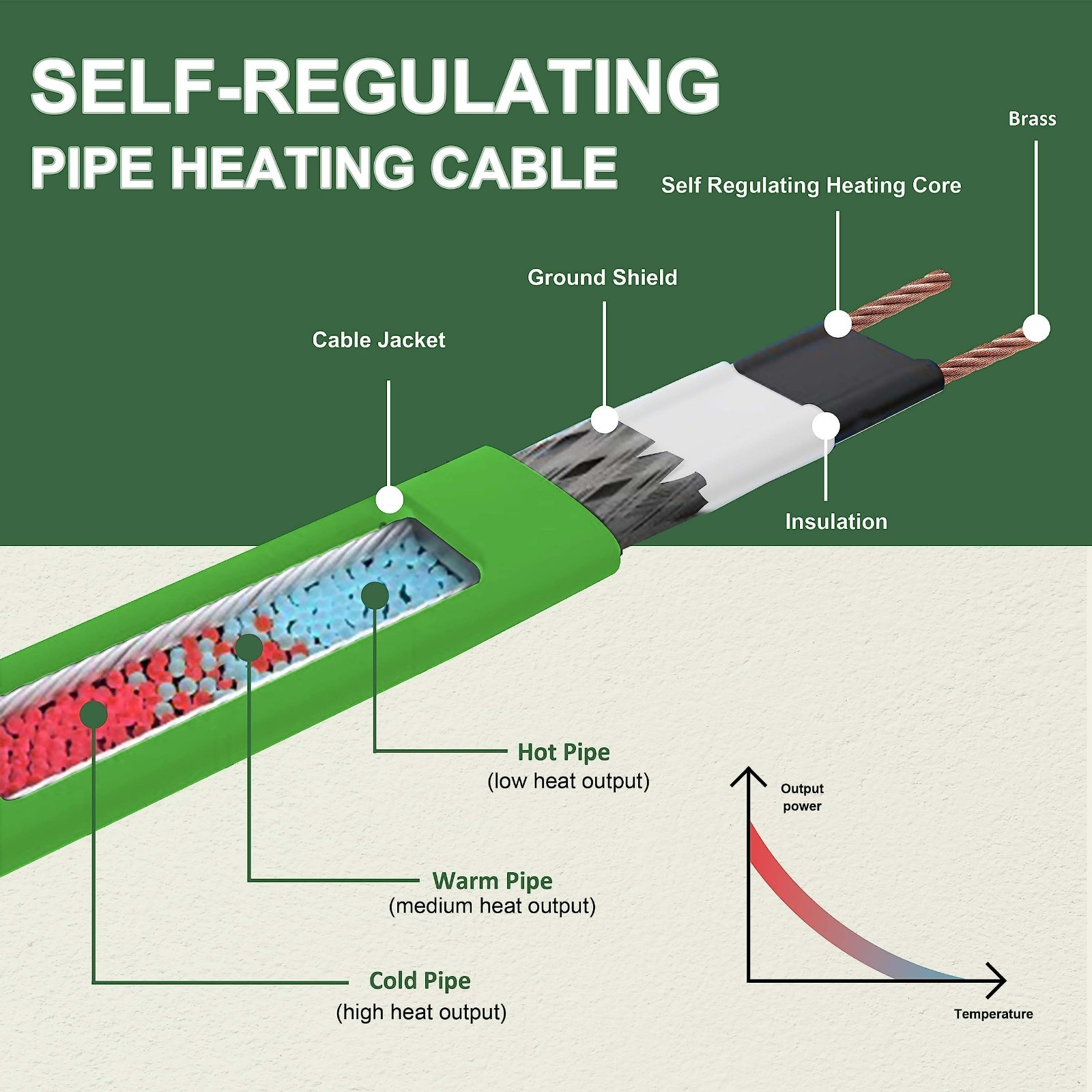 MAXKOSKO Self-Regulating Heat Cable for Water Pipes -Freeze Guard