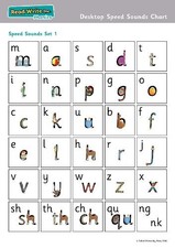 Tim Archbold Read Write Inc. Phonics: Desktop Speed Sounds Chart (Pack  (Poster)
