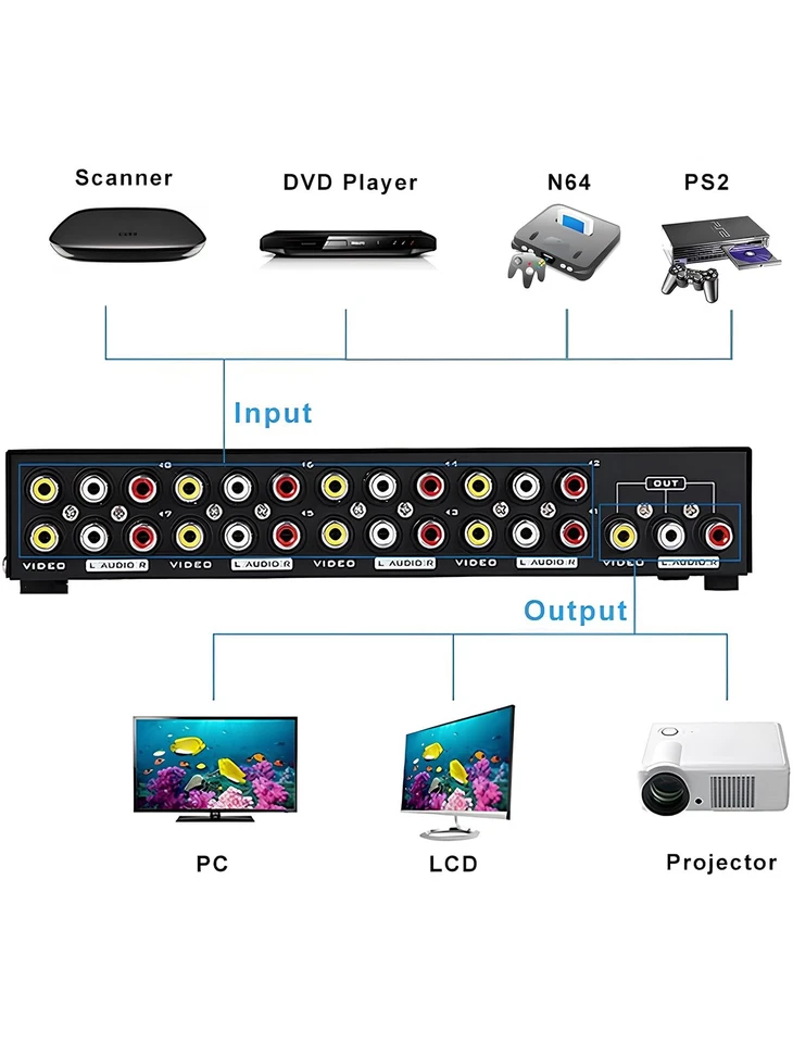 E-SDS 8-Way RCA Switch AV Switcher 8 in 1 Out Composite Video L/R Audio Selec... - Image 3 of 4