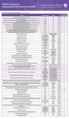 Pediatric Vaccines: Coding Quick Reference Card 2024 CARDS / POSTCARDS