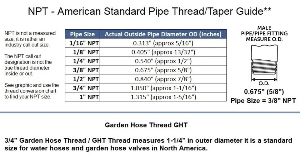 1/8 13/32 Npt Male Short Close Nipple Pipe Fitting Brass Air Fuel Oil Gas Water - Image 4 of 4