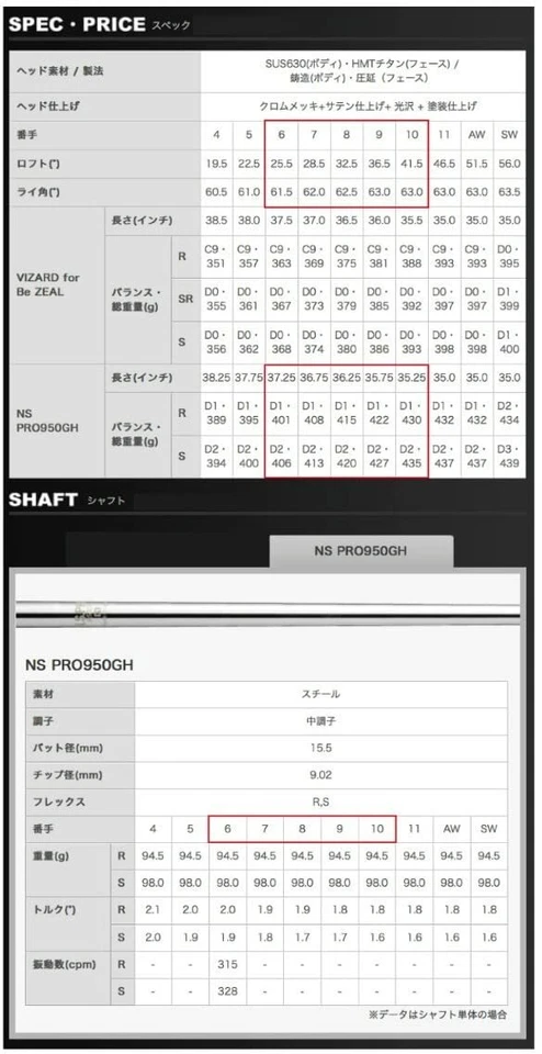 Honma Golf Be ZEAL535 Iron 5-piece set (# 6-10) From Japan Y/N 2021.6.15　 - Image 4 of 4