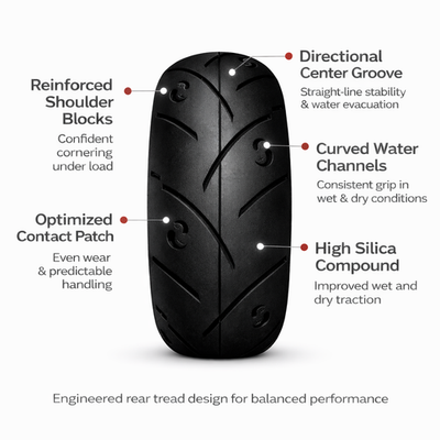 Roadmax 200/55-17 + 120/70-17 (75H) Motorcycle Tire SET (Front +
