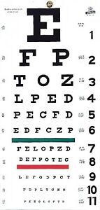 Vision Exam Chart