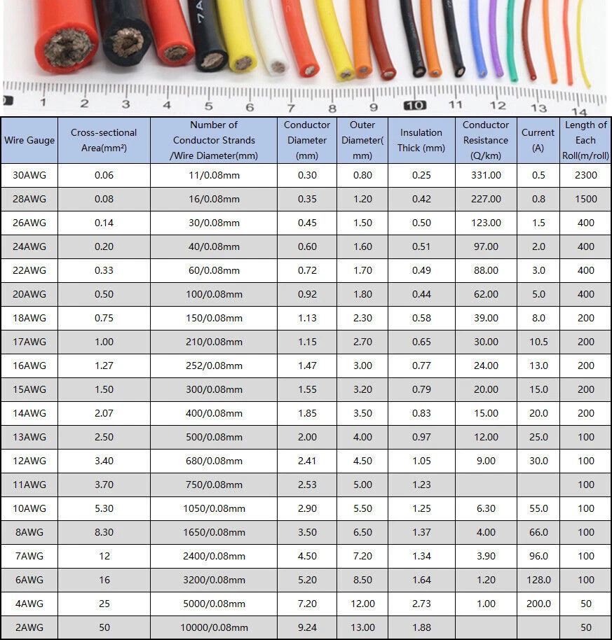 Cable de alambre de silicona flexible de 2 AWG a 30 AWG 0,06 - 50 mm² - Todos los colores y tamaños Foto 4 de 4