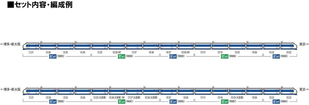 madoaka☆ 公式]鉄道模型(98885国鉄 0-1000系東海道・山陽新幹線 基本8両