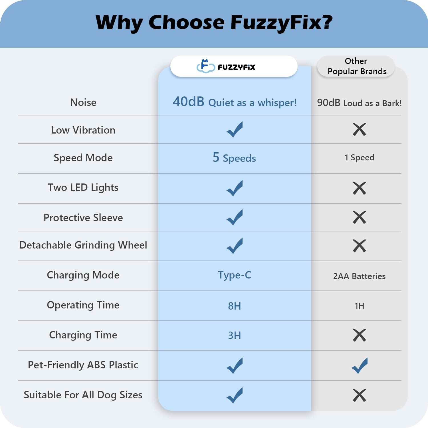 Dog Nail Grinder, Quiet Pet Nail Trimmer, Rechargeable Electric Dog Nail Trim...