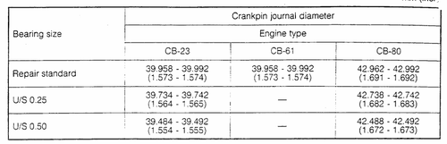 Daihatsu Charade GTti GTxx CB80 CB70 Bearings CRANKSHAFT CONROD BALANCER THRUST - Picture 7 of 10