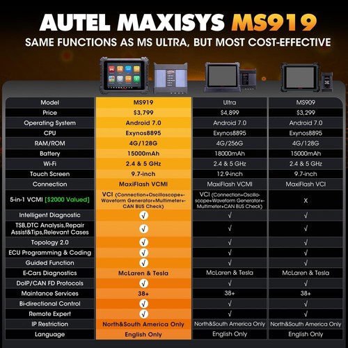 2025 Autel MaxiSys MS919 +MV108S Pro/grammi/ng Bidirectional Diagnostic Scanner - Picture 8 of 19