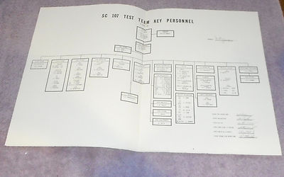 North American Aviation SC 107 Test Team Key Personnel Workflow Chart 1969