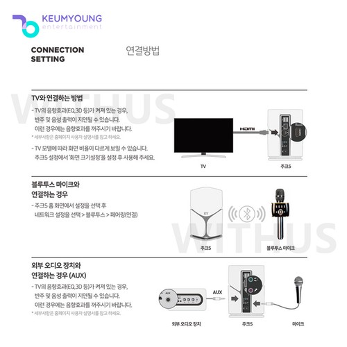 Kumyoung Juke5 Korean Home Karaoke Machine System+Wireless Mic+Remote+Song Book_ - Picture 8 of 9