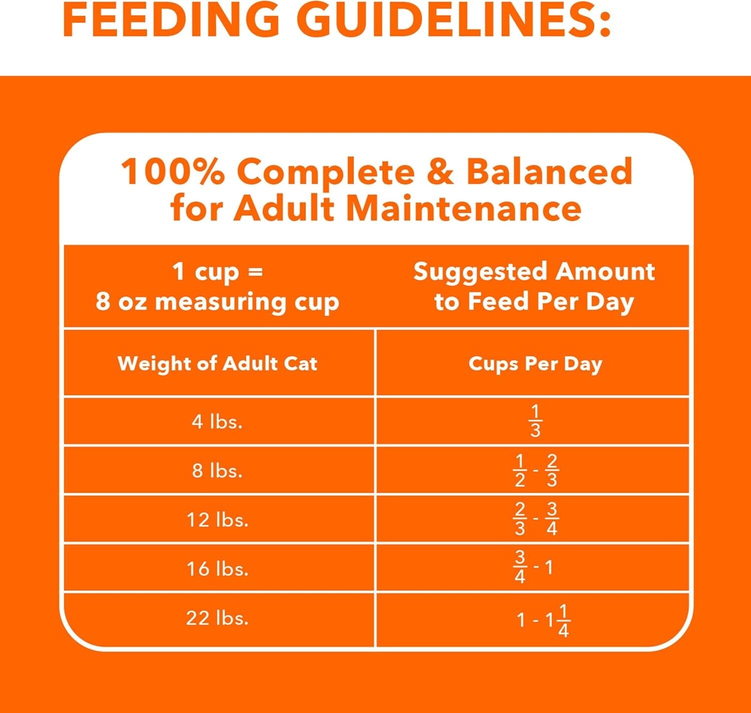 IAMS Proactive Health Adult Urinary Tract Healthy Dry Cat Food with Chicken