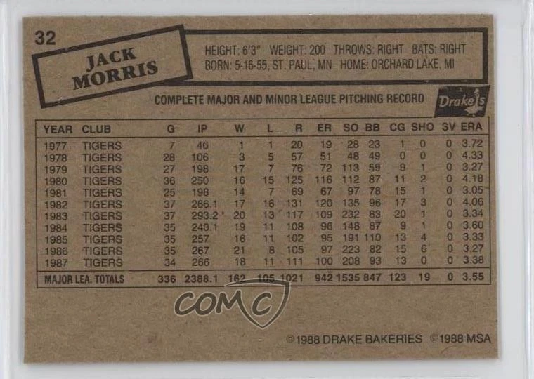 1988 Drake's Big Hitters/Super Pitchers Food Issue Jack Morris #32 HOF - Image 2 of 2