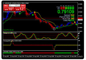 Forex trading system for sale